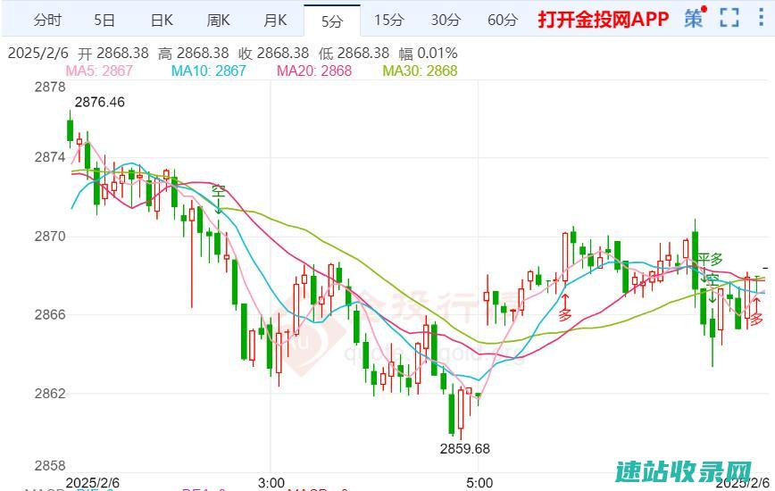 黄金易涨难跌“小非农”人数略高于预期