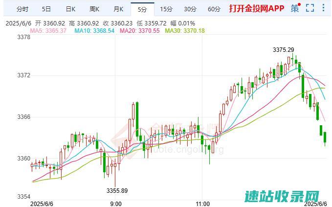现货黄金走势保持稳定乌克兰局势尚未缓和