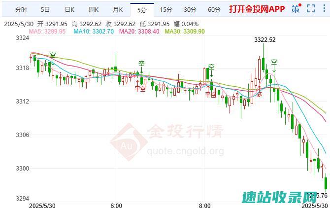 贸易前景再添变数现货黄金维持承压格局