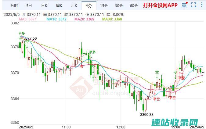 美联储鸽派预期叠加赤字忧虑金价破位蓄势冲关