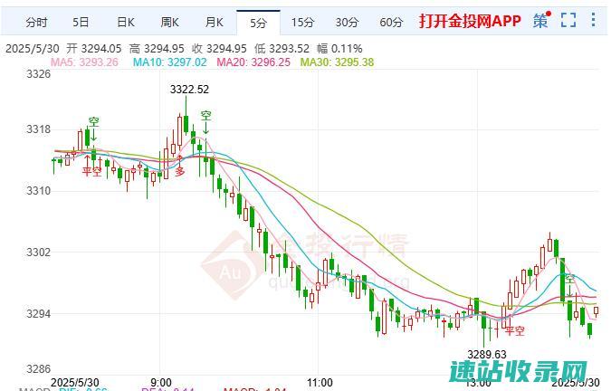 PCE数据重磅来袭或打破金价低迷僵局