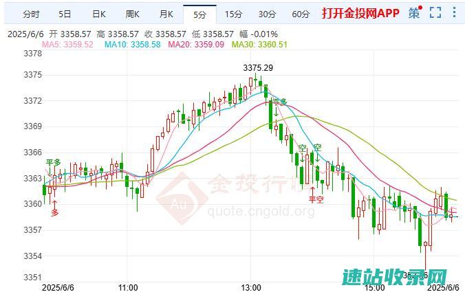 金价关键阻力关口决战在即多空博弈迎关键考验-金投