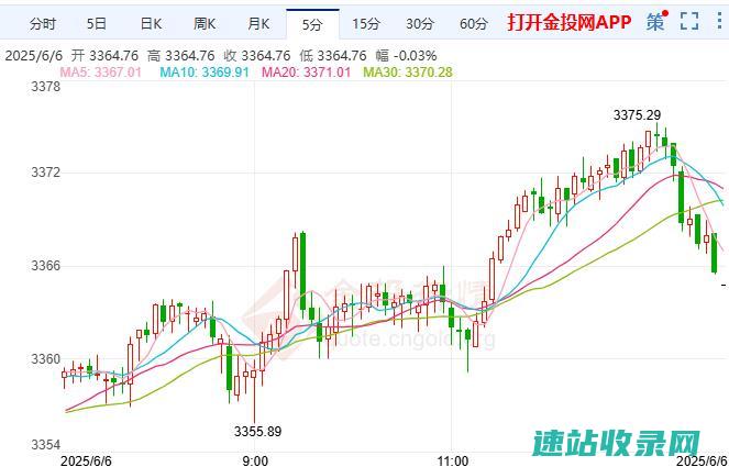 疲软数据支撑国际黄金微幅反弹-国际黄金