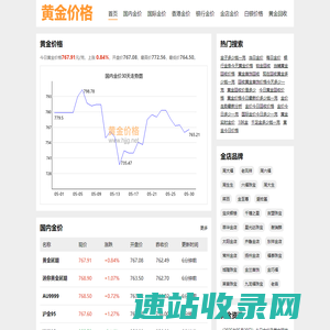黄金价格