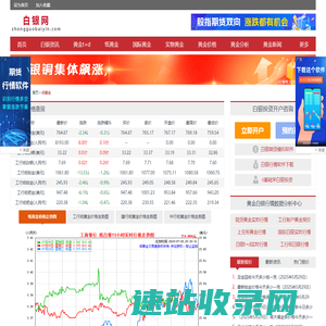 今日纸黄金价格
