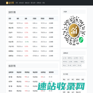 今日金价查询表