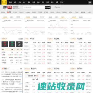 搜狐股票