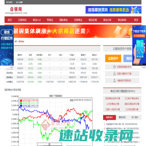 国际市场黄金价格
