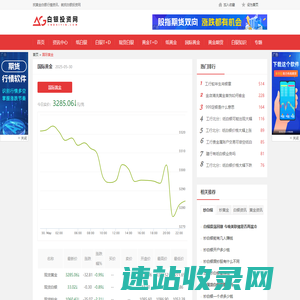 国际金价查询
