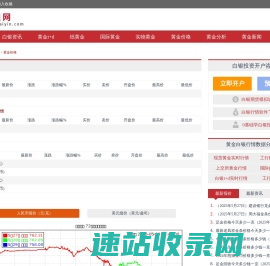 今日黄金价格