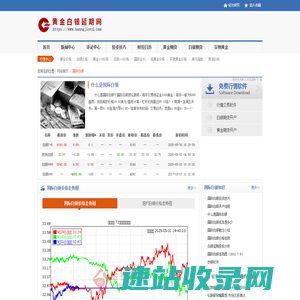 国际白银