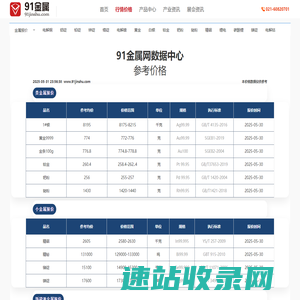 金属价格