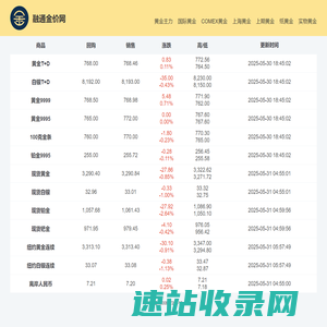 融通金价网