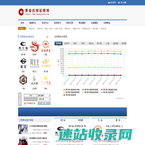实物黄金