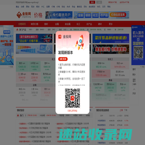 金投价格