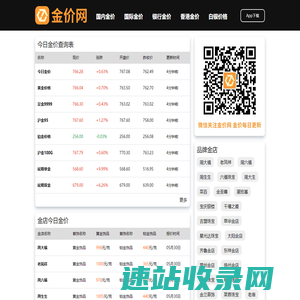 金价网