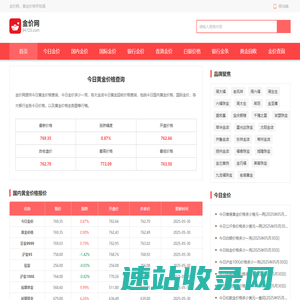 今日金价