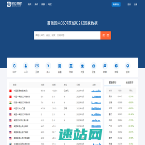 聚汇数据_城市房价及宏观数据查询平台