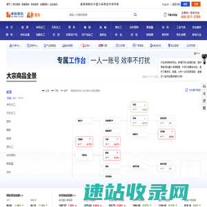 卓创资讯