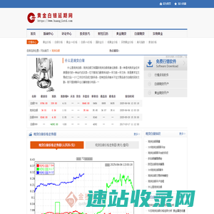 现货白银