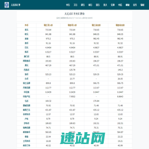 人民币汇率查询_今日外汇牌价换算表