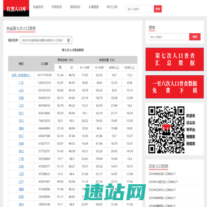红黑人口库-第七次人口普查数据公布 各省市人口排名