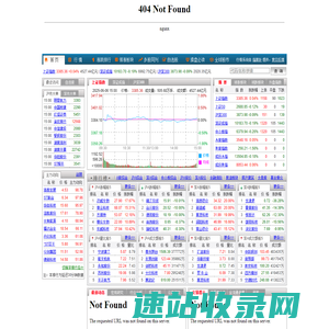 行情中心