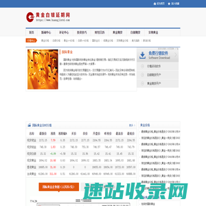 国际金价