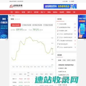 纸黄金交易