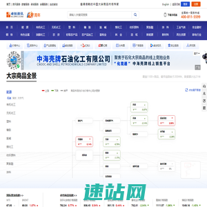 卓创资讯 - 值得信赖的大宗商品市场专家